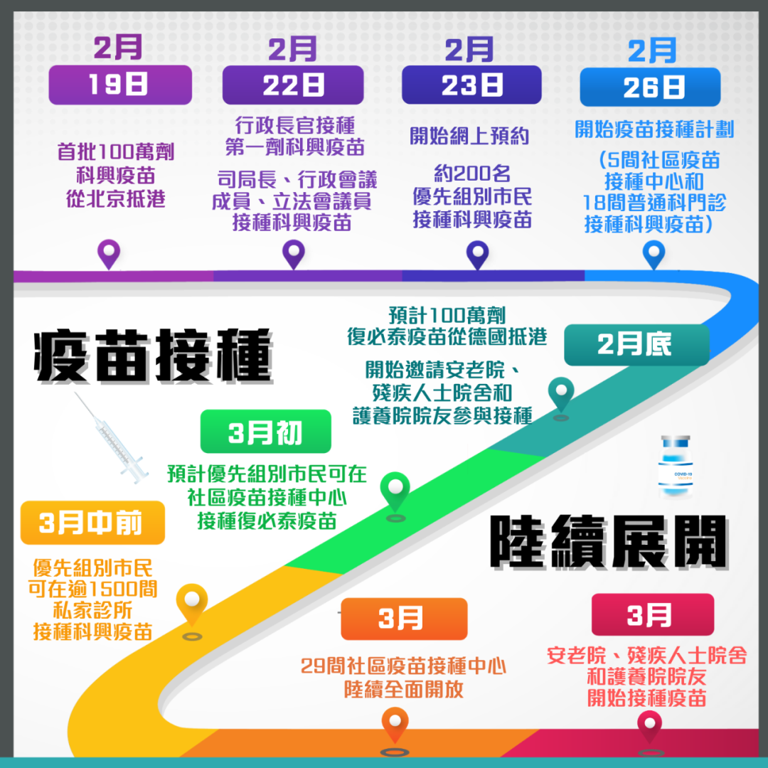 香港接種新冠疫苗計劃